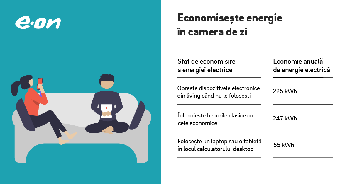 Eficiență energetică. Cum poți economisi peste 400 de lei anual la factură doar prin eficientizarea consumului de energie în camera de zi