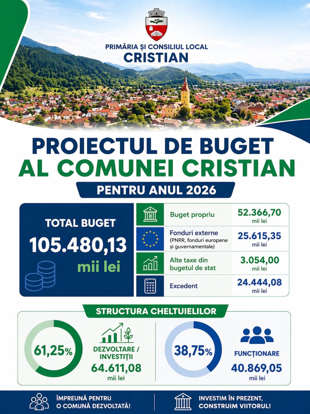 D𝗲𝘇𝗯𝗮𝘁𝗲𝗿𝗲𝗮 𝗽𝘂𝗯𝗹𝗶𝗰ă 𝗮 𝗯𝘂𝗴𝗲𝘁𝘂𝗹𝘂𝗶 𝗹𝗼𝗰𝗮𝗹 𝗮𝗹 𝗖𝗼𝗺𝘂𝗻𝗲𝗶 𝗖𝗿𝗶𝘀𝘁𝗶𝗮𝗻, astazi 27 aprilie 2026, ora 16:00