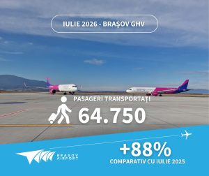 Aeroportul Brașov stabilește noi recorduri. Iulie 2026, luna cu cele mai bune rezultate din istorie