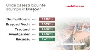 Cele mai costisitoare cartiere din Brașov: Drumul Poienii se numără printre cele mai scumpe din România