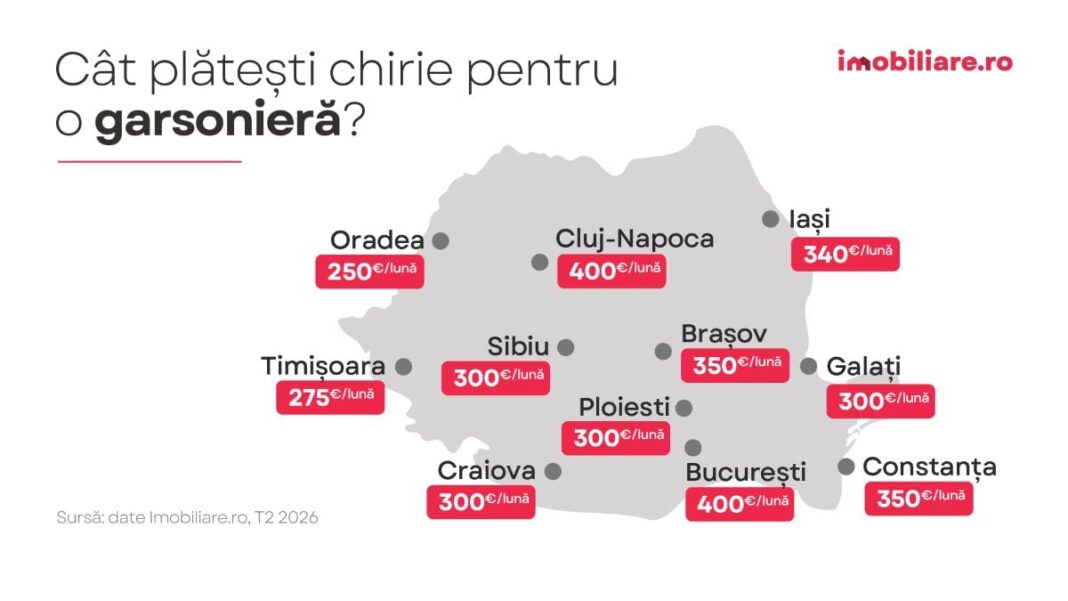Studenții se confruntă cu o competiție acerbă pentru chirii în Brașov. Zonele Gării și Astra, printre cele mai accesibile