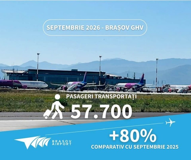 Record de pasageri și premieră la Aeroportul Brașov